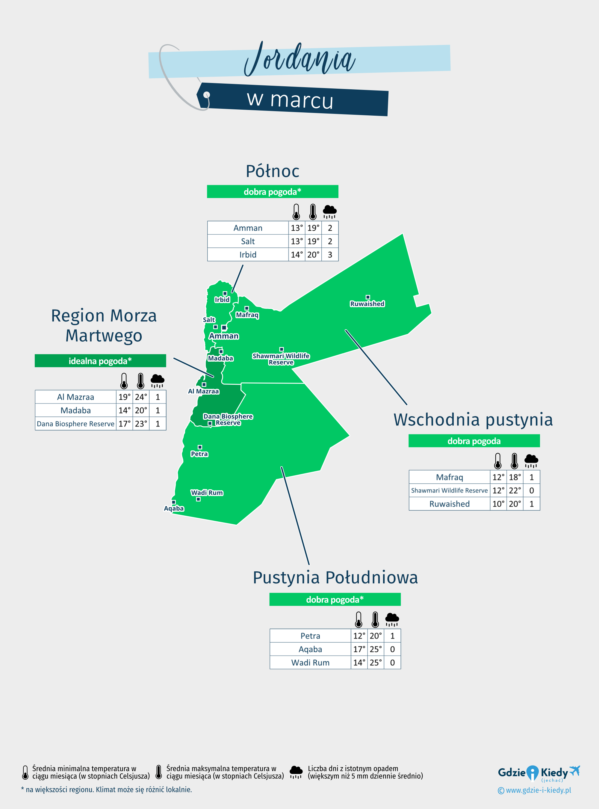 Jordania: mapa pogody w marcu w różnych regionach