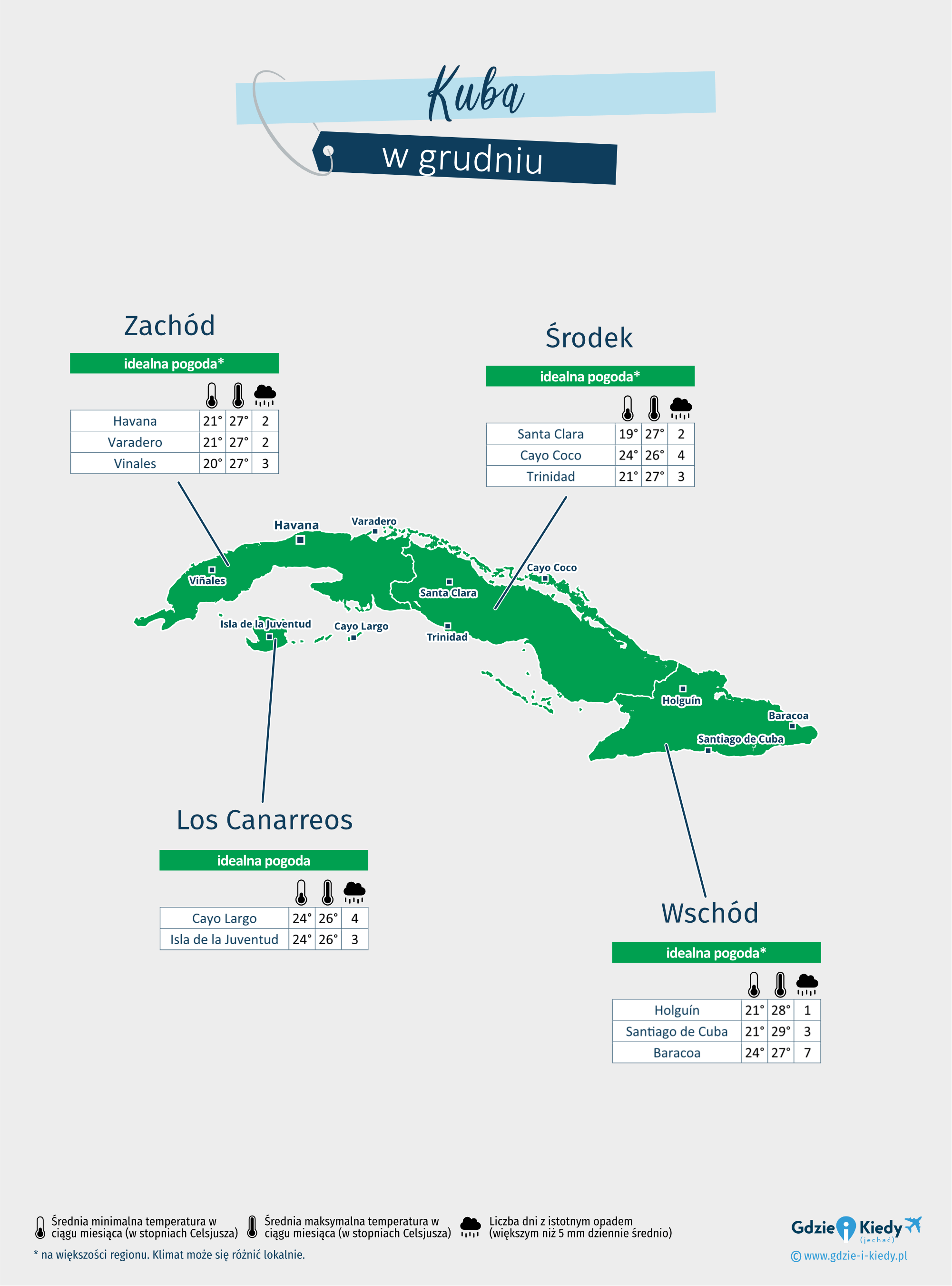 Kuba: mapa pogody w grudniu w różnych regionach
