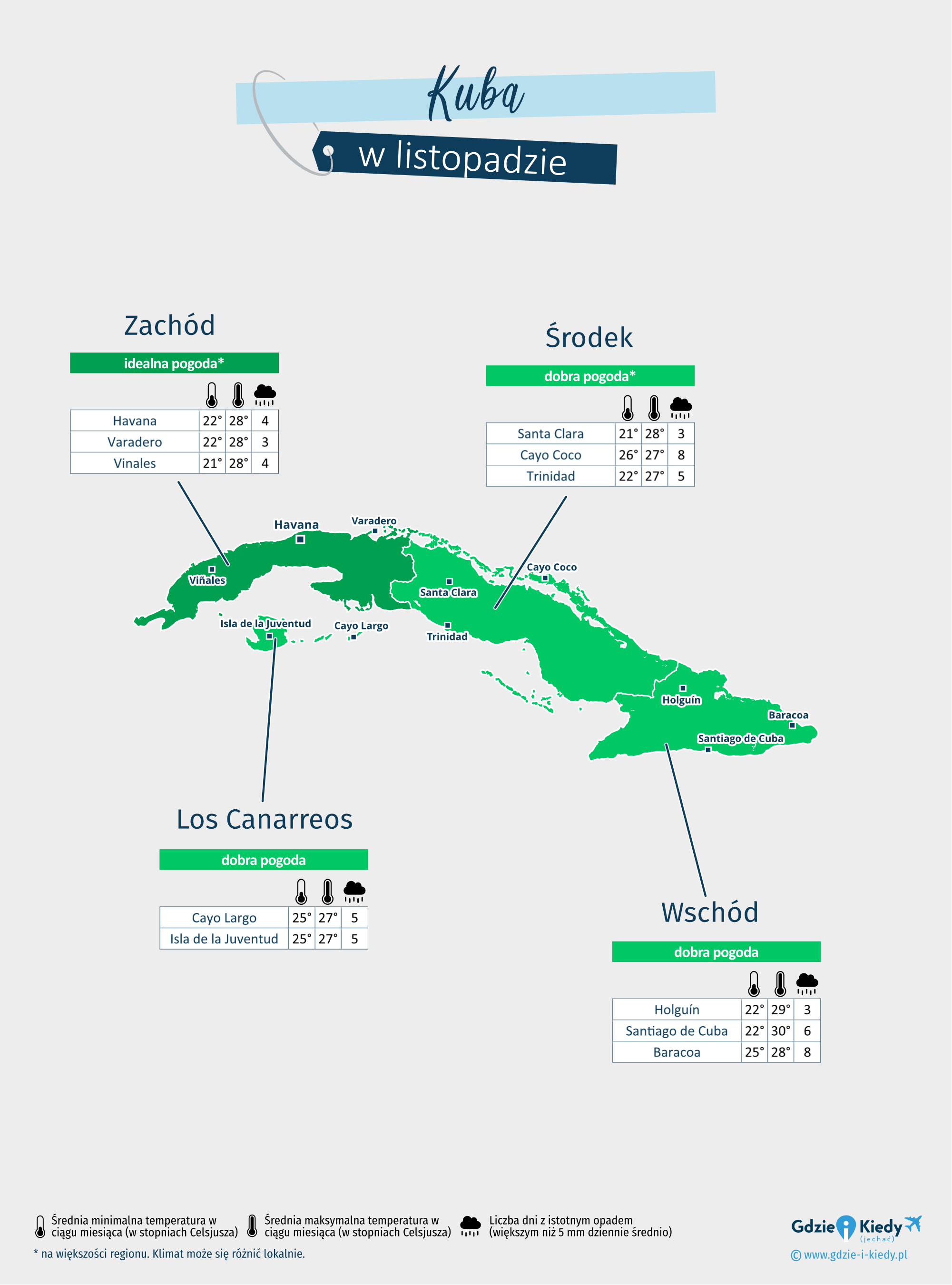 Kuba: mapa pogody w listopadzie w różnych regionach