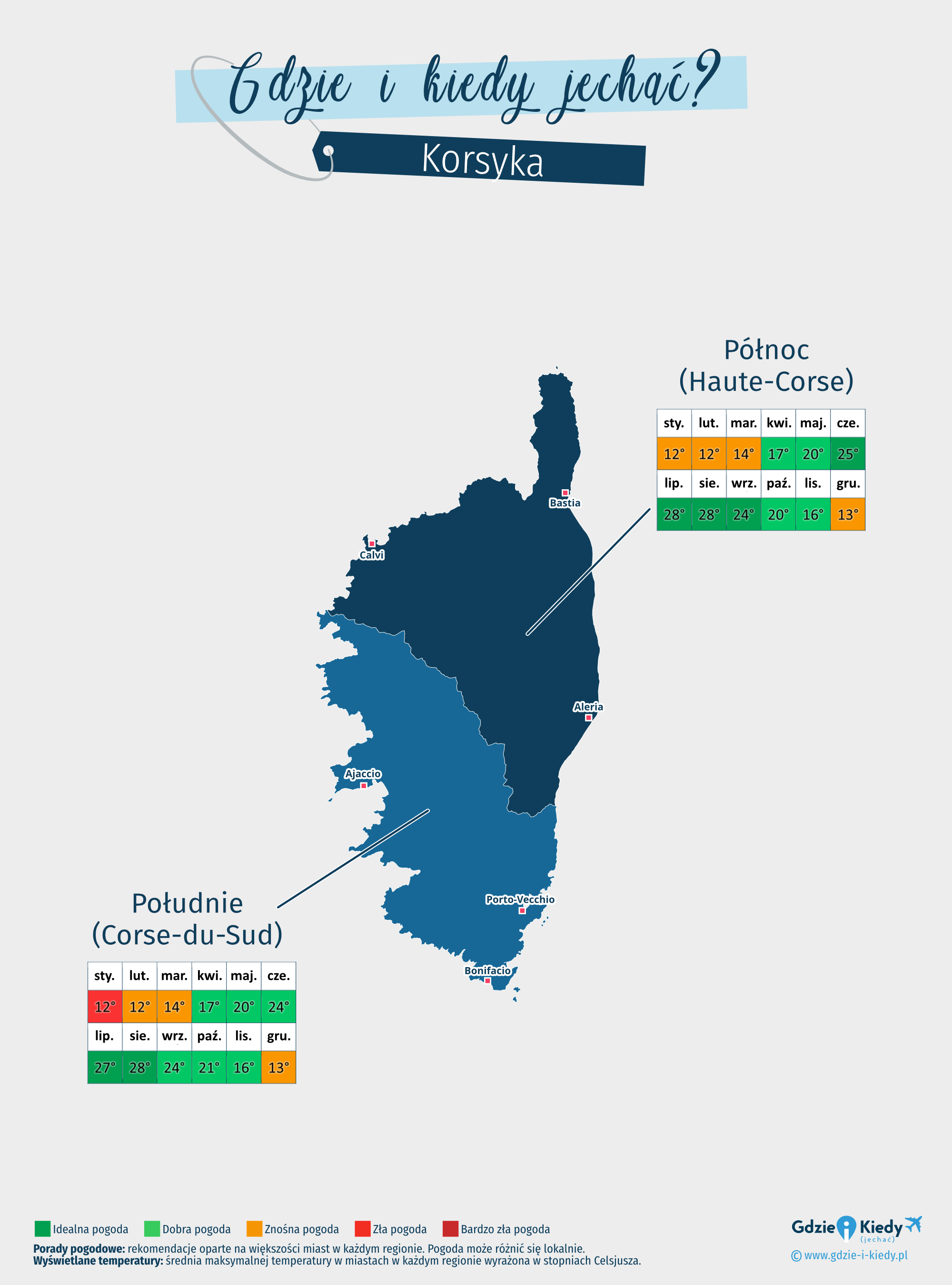 Mapa najlepszych okresów na podróż na Korsykę