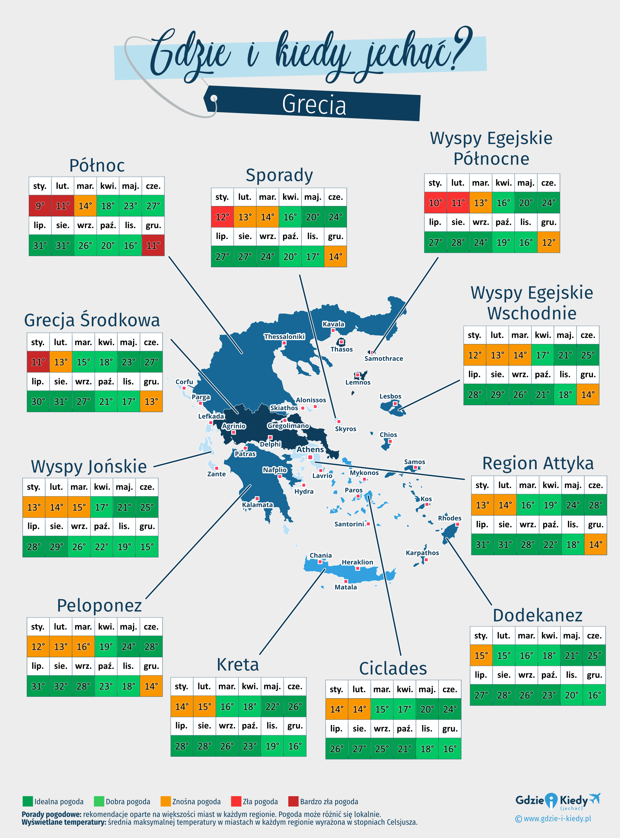 Mapa najlepszych okresów na podróż do Grecji