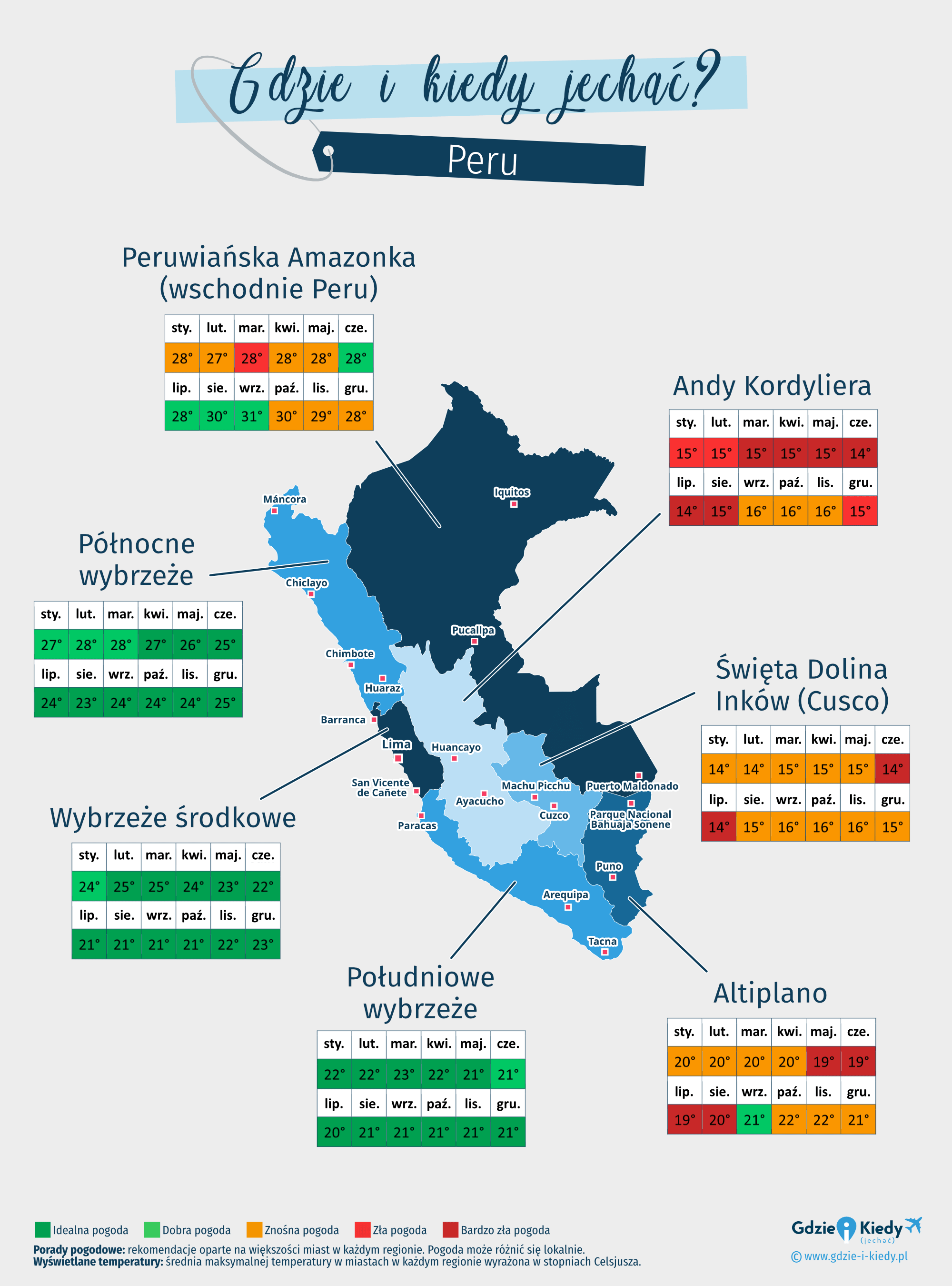 Mapa najlepszych okresów na podróż do Peru