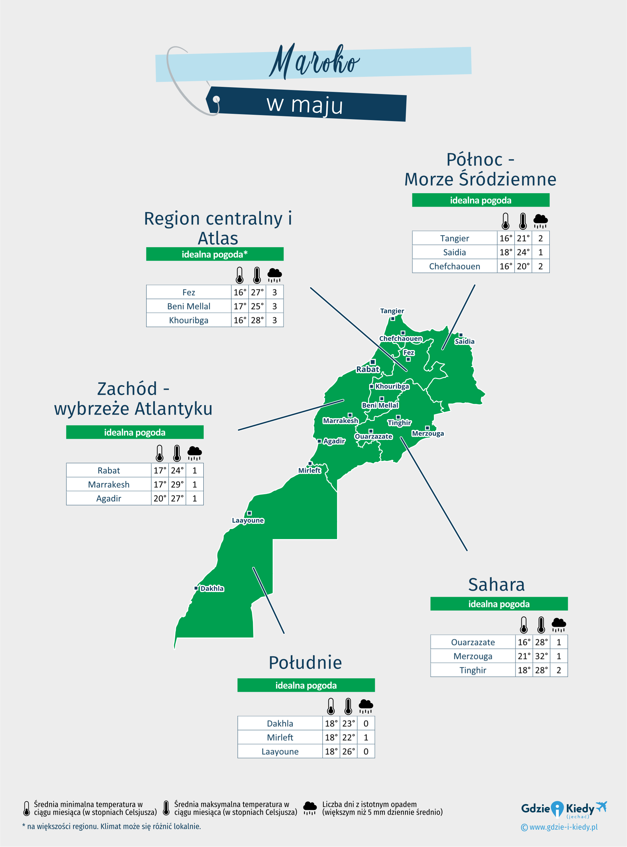 Maroko: mapa pogody w maju w różnych regionach